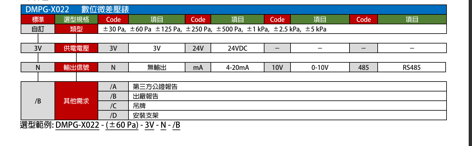 DMPG-X022數位差壓計完整技術規格圖
